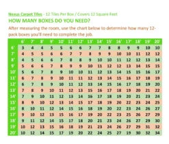 Achim Nexus Self Adhesive Carpet Floor Tile - 12 Inches X 12 Inches, Burgundy, Pack Of 12 Tiles -Master Locks Shop 137f59f8 08c9 408d a26d ff6c8419adce 1.7204c62039088bcdf59a98489f9ee3b3 1800x1800