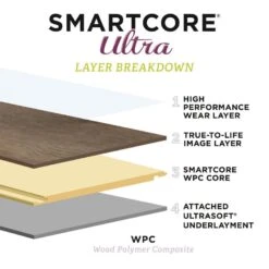 SMARTCORE Ultra 8-Piece 11.97-in X 23.62-in Tivoli Travertine Luxury Vinyl Plank Flooring 17 SMARTCORE Ultra 8-Piece 11.97-in X 23.62-in Tivoli Travertine Luxury Vinyl Plank Flooring -Master Locks Shop 836211813418 12035858 1800x1800