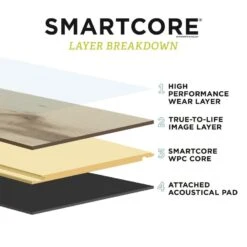 SMARTCORE 11-Piece 5-in X 48.03-in Barren Oak Luxury Vinyl Plank Flooring -Master Locks Shop 836215855780 15601251 1800x1800