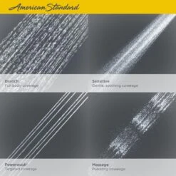 Spectra+ 4-spray 5 In. Dual Shower Head And Handheld Shower Head With Body Spray In Brushed Nickel -Master Locks Shop a7d9b9af8abf8c16b109d05872de7ff0 1800x1800